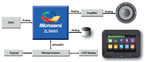 ZL38060 Connected Qallpad Block Diagram