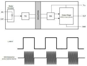 TI digital opto emulator modulaton diag