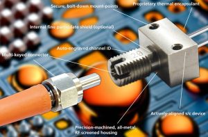 OMC multi-keyed SMA fibre interconnect