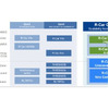 Ο Renesas μετακινείται σε chiplets για επεξεργαστές αυτοκινήτων